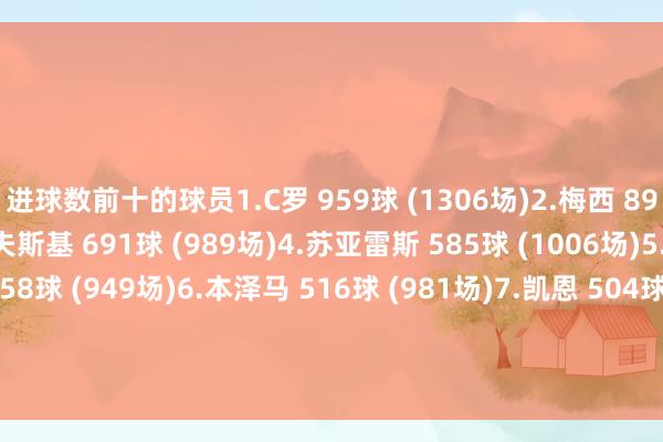 进球数前十的球员1.C罗 959球 (1306场)2.梅西 